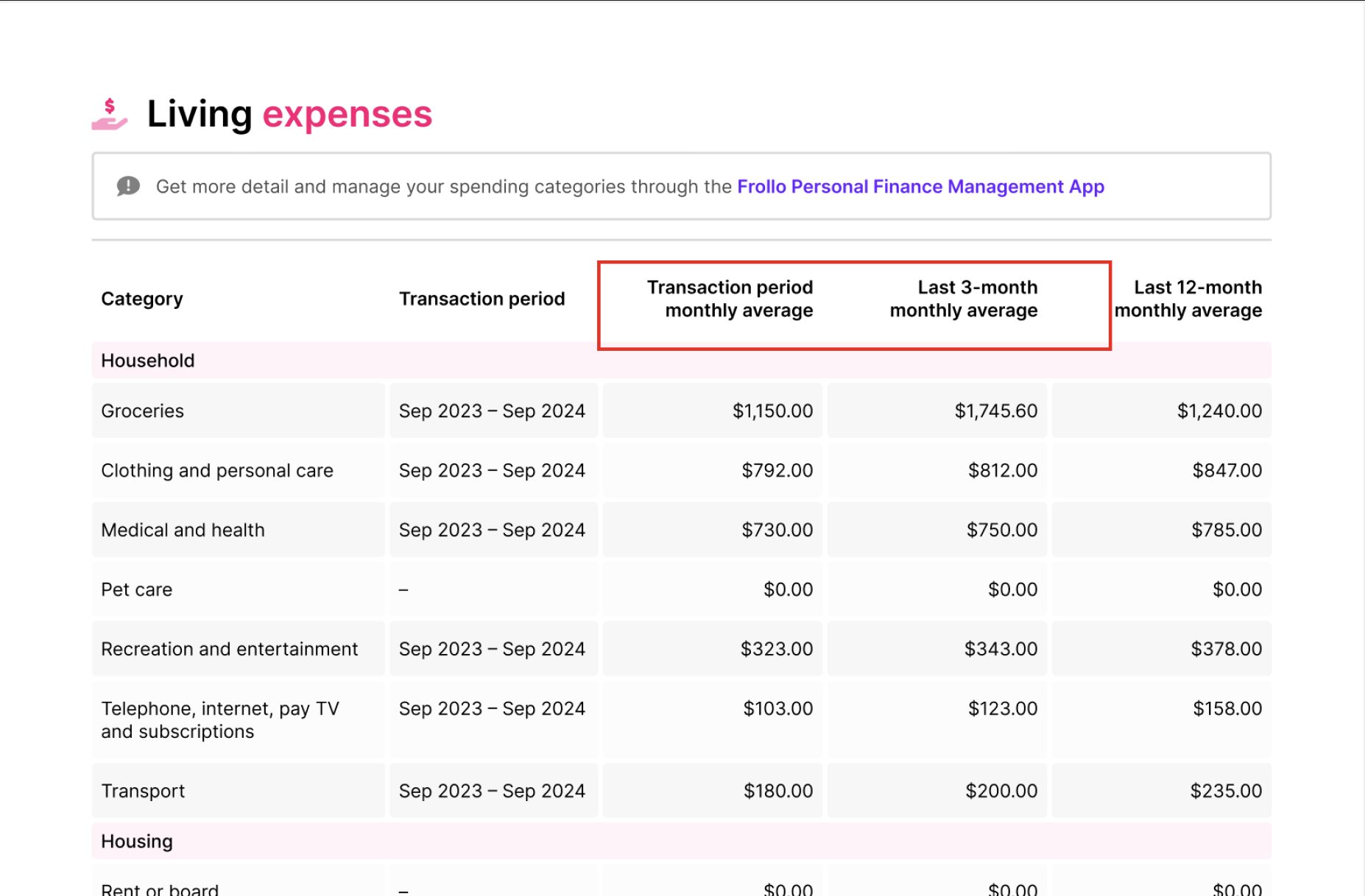 Insights_expense_averages.png